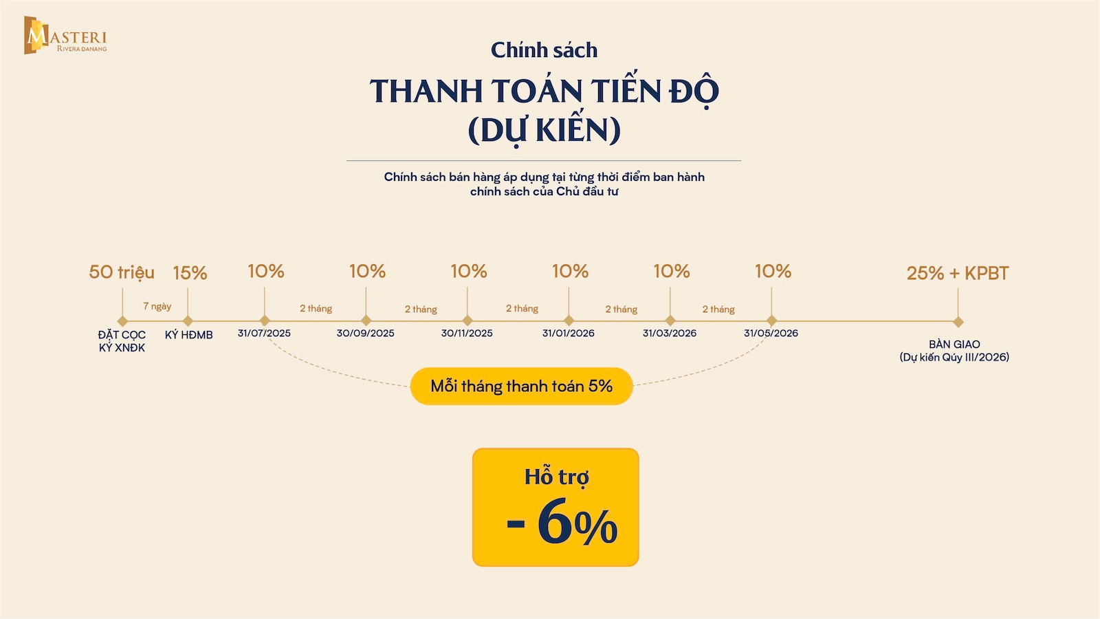 chinh-sach-thanh-toan-tien-do-du-an-materi-rivera-da-nang-royaland