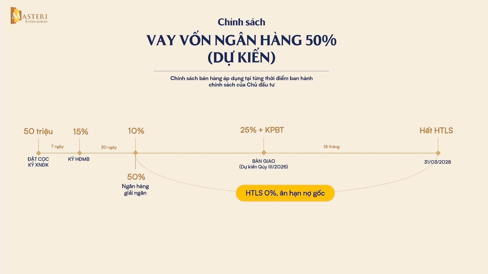 chinh-sach-thanh-toan-vay-50-du-an-materi-rivera-da-nang-royaland