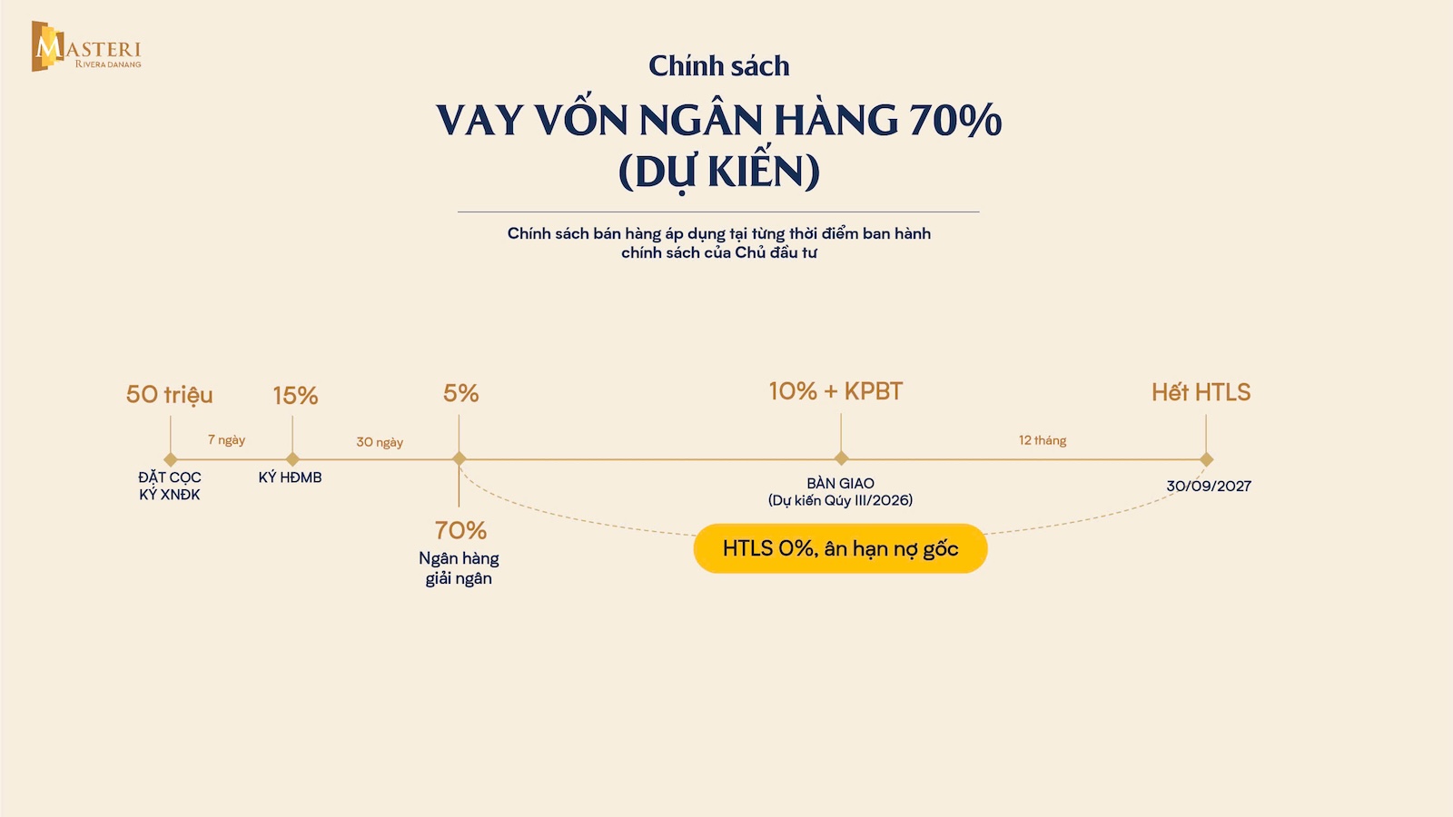 chinh-sach-thanh-toan-vay-70-du-an-materi-rivera-da-nang-royaland